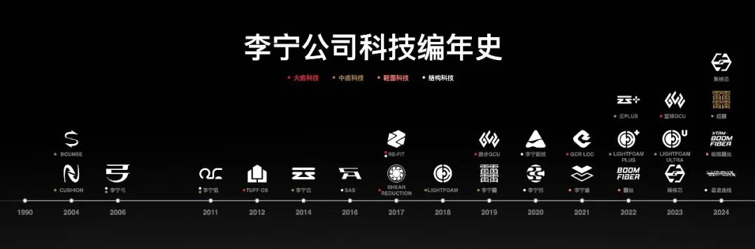 统”李宁不为人知的一次变革j9九游会登录超背后的“系(图3)